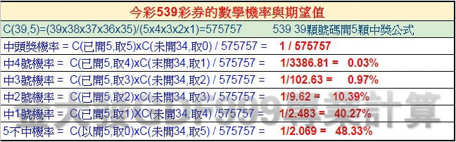 539不出牌中獎機率GDF999專用