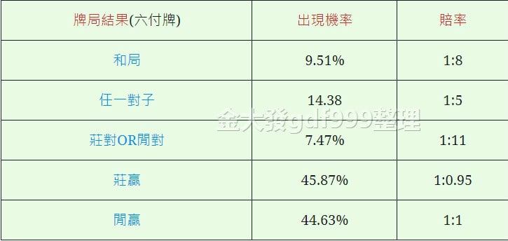 百家樂對子出現機率