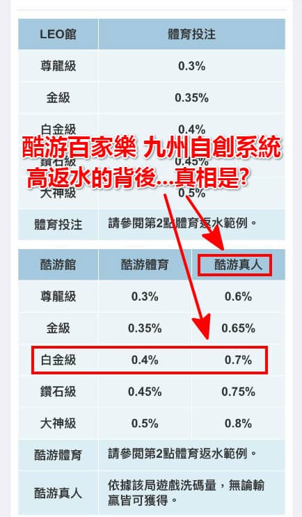 九州酷游體育、百家樂