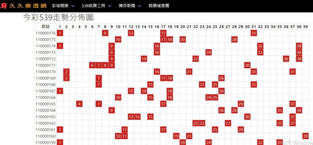 539走勢分佈圖