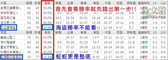 MLB看盤教學